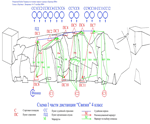 Схема I части дистанции Связки. 4 класс Открытого кубка Украины по технике горного туризма <Хортица - 2004> 2004-10-14